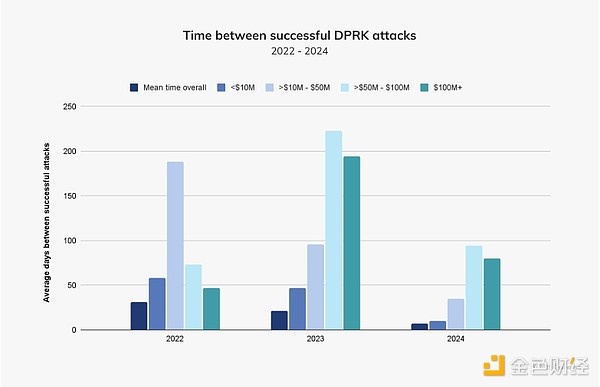 揭秘朝鮮黑客做過的驚天加密大案：為什么這么強&nbsp;圖片