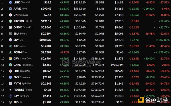 DeFi深度研報：SEC新政、從“創(chuàng)新豁免”到“鏈&nbsp;圖片