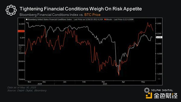 四月動蕩 五月花開？——2025年5月宏觀與市場觀察圖片