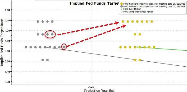 美聯儲繼續暫停降息 特朗普再罵鮑威爾愚蠢圖片