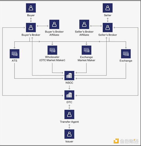 深度解析Spark：DeFi領域的主動資本配置器圖片
