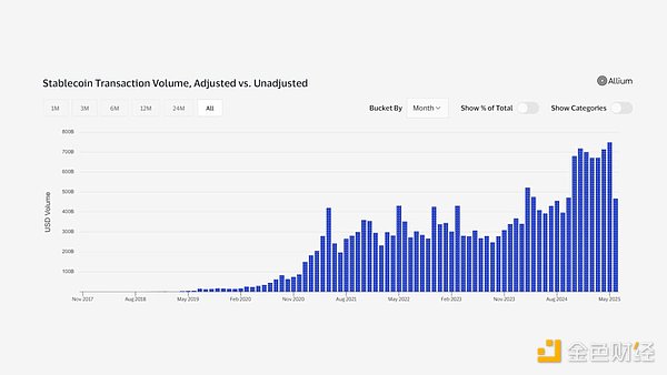 a16z：5張圖了解加密行業現狀圖片