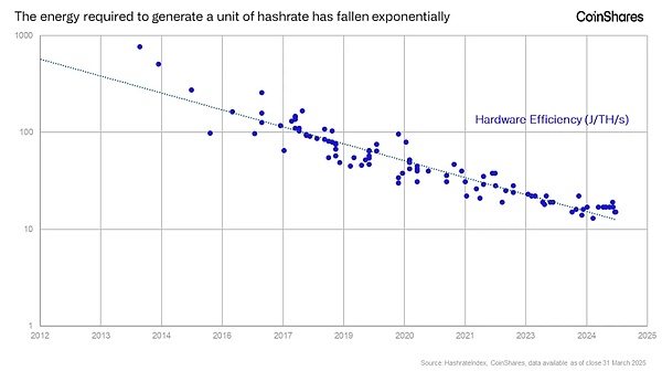 Bitcoin礦工與黃金礦工區(qū)別：更加動(dòng)態(tài)和不可預(yù)&nbsp;圖片
