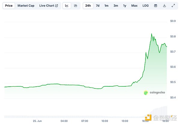一張好牌就讓國(guó)泰君安國(guó)際大漲2倍？背后還有更&nbsp;圖片