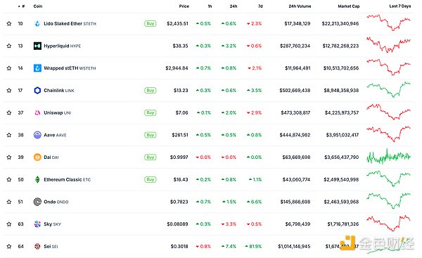 金色Web3.0日?qǐng)?bào) | 國(guó)泰君安國(guó)際正式獲批提供Cr&nbsp;圖片