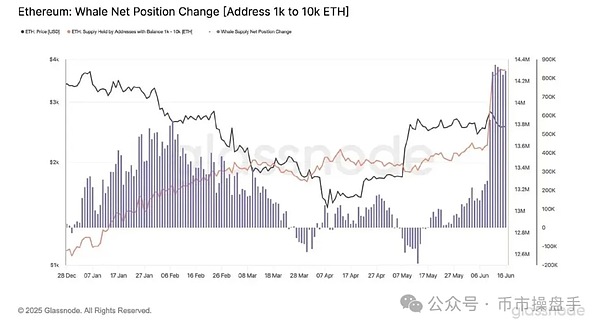 不用懷疑 主升浪真的來(lái)了圖片