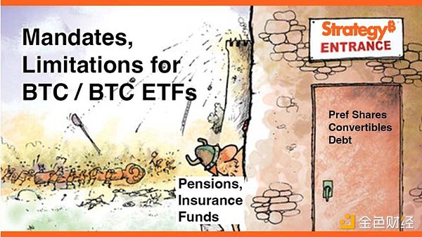 Strategy的本質(zhì) 是套利生意圖片