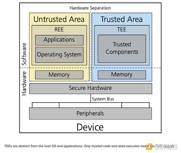 Bankless：Crypto的隱私技術(shù)浪潮圖片