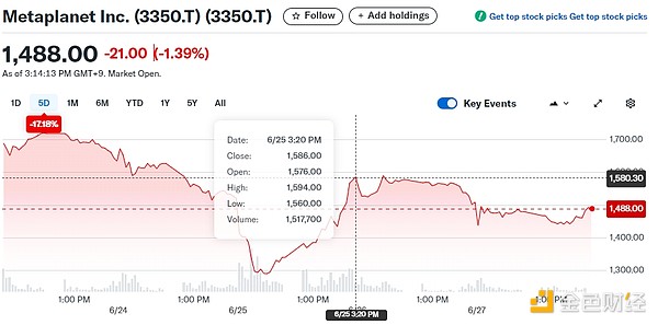 為何加密金庫(kù)計(jì)劃與企業(yè)股價(jià)強(qiáng)正相關(guān)？圖片