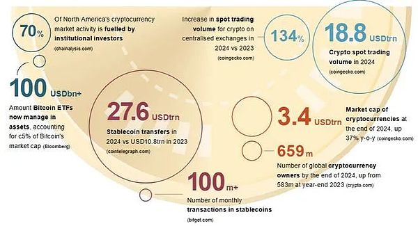 美國收編“Crypto”的野心：延續美元霸權Block&nbsp;圖片