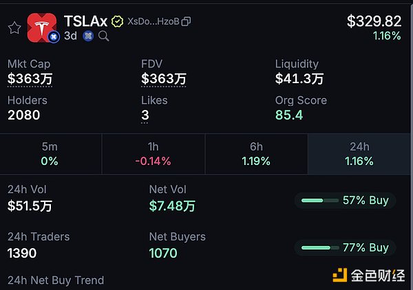 Tokens化美股浪潮來襲  誰在定義鏈上證券新范式？圖片