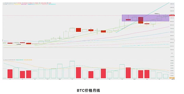 韌性以待美聯儲降息 BTC將在Q3迎本周期第四波上漲圖片