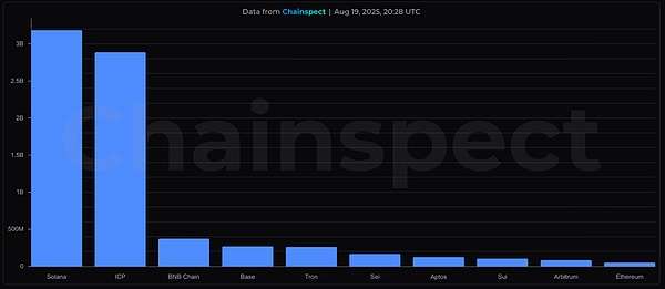 加密超級應(yīng)用時代 數(shù)據(jù)基礎(chǔ)設(shè)施做好準備了嗎？圖片