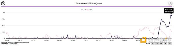 質(zhì)押、ETF、儲備：Ethereum的估值是否正在被重&nbsp;圖片
