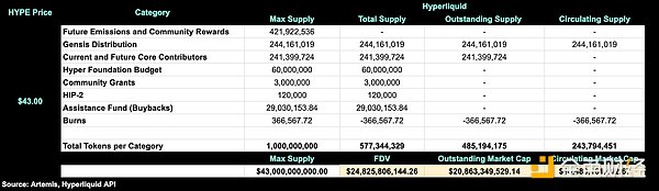股票與Tokens：為何需要“已發(fā)行供應量”及優(yōu)化&nbsp;圖片