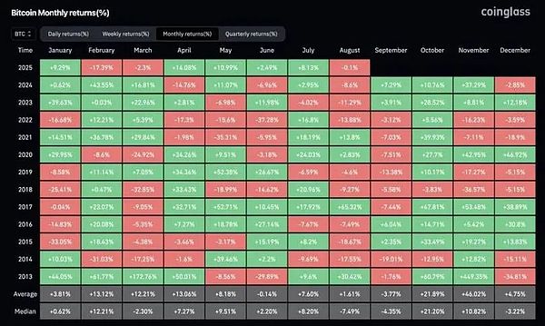 敘事博弈主導的市場：波動性為核心資產(chǎn)圖片