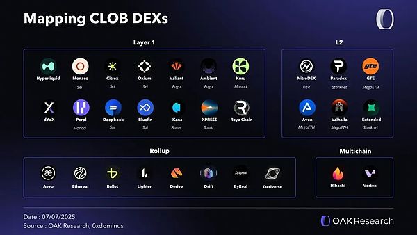 Hyperliquid: Timing永遠是打破現(xiàn)有結(jié)構(gòu)的最佳&nbsp;圖片