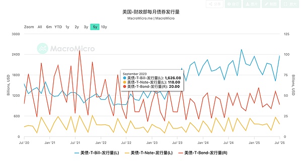 止盈or建倉：白話講述如何從宏觀角度觀察最近的&nbsp;圖片