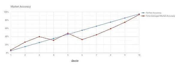 預測市場簡史：從博彩到預測機器圖片
