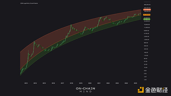 為何Bitcoin再也不會跌破5萬美元圖片