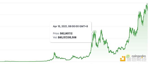 牛走了嗎 當前處于牛市什么階段？圖片