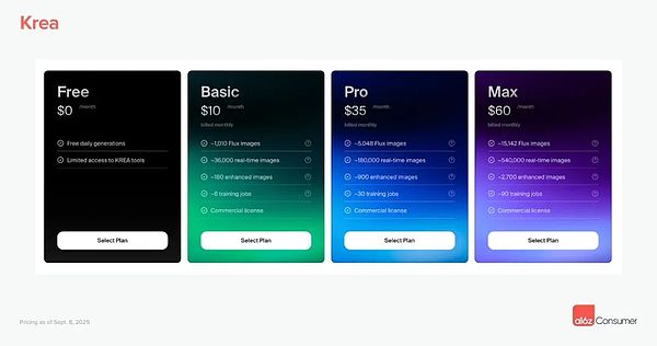 a16z最新洞察：消費(fèi)級(jí)AI公司將重新定義企業(yè)軟件&nbsp;圖片
