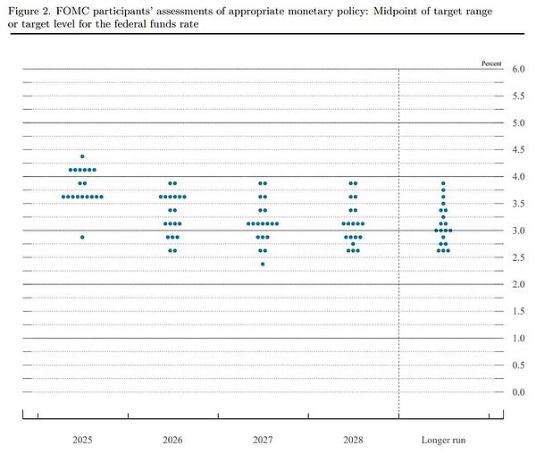 2025年9月美聯儲議息會議實錄圖片