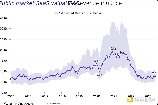如何判斷一個 L1 Tokens的估值是否合理圖片