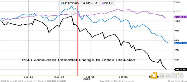 “幣圈-AI-美股”鐵索連江 “免費錢”時代終結 所有人都盯著“幣圈何時企穩” 資訊縮略圖