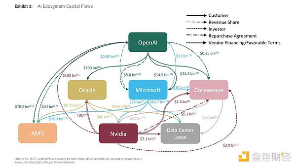 英偉達財報唱空角度解讀：到底是AI泡沫還是AI革命？ 資訊縮略圖