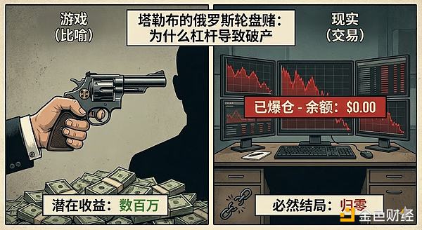 為什么大部分長(zhǎng)期玩合約的散戶最終歸宿是歸零？ 資訊縮略圖