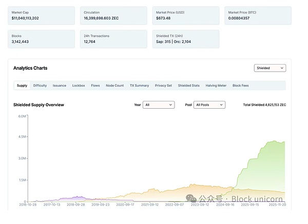 隱私修正 資訊縮略圖