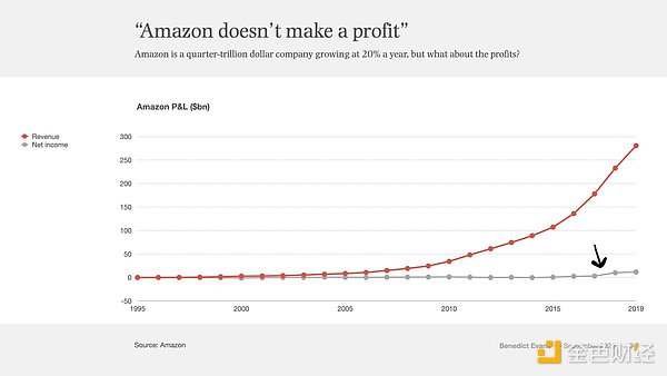 Dragonfly合伙人：為何現(xiàn)在的新公鏈從一誕生就伴隨著罵聲？