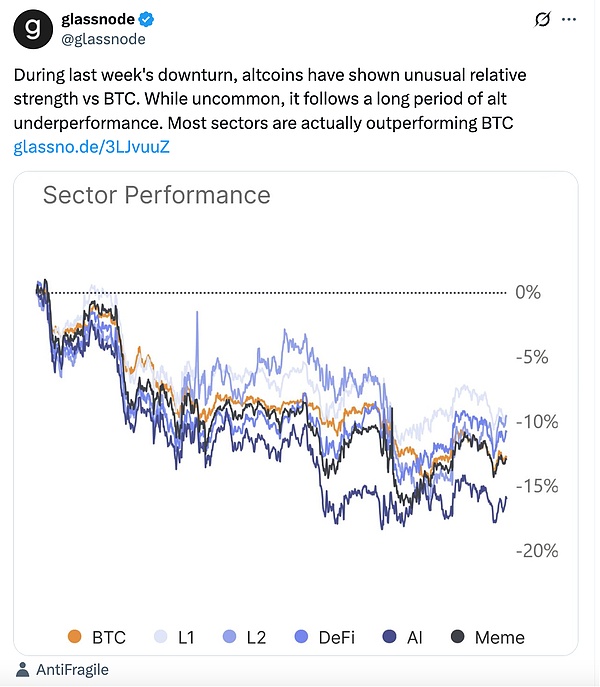 Solana ETF再添“新軍” 資金流入?yún)s難擋幣價頹勢 山寨幣ETF浪潮尚待時日